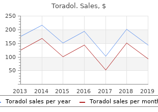 toradol 10 mg low price