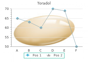 purchase 10mg toradol otc