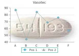 buy vasotec with visa