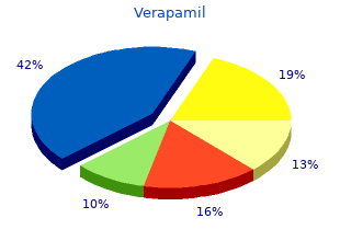 order verapamil us