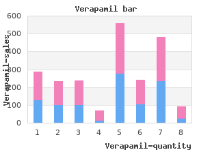 buy discount verapamil 240mg line