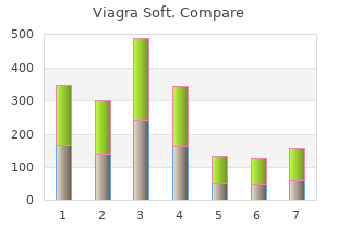 buy viagra soft 100mg on line