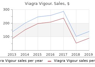 purchase cheap viagra vigour