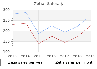 buy zetia now