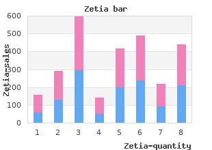 order 10mg zetia with visa