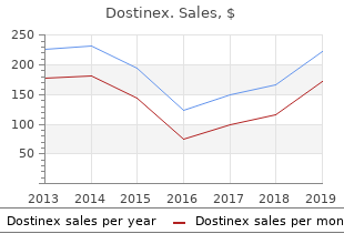 dostinex 0.5mg sale