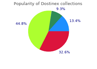 buy dostinex from india