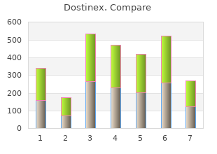 buy cheapest dostinex and dostinex