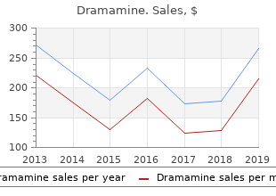 dramamine 50 mg online