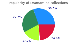 dramamine 50 mg line