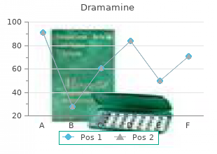 cheap dramamine online master card