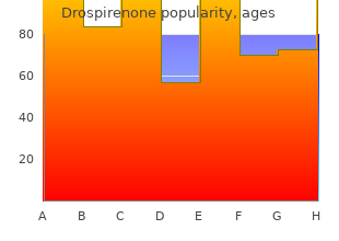 discount drospirenone 3.03 mg line