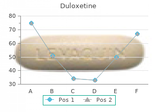 generic duloxetine 40 mg free shipping