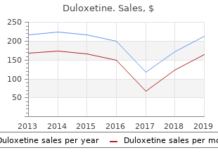 purchase genuine duloxetine