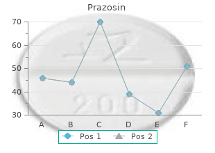 discount prazosin line