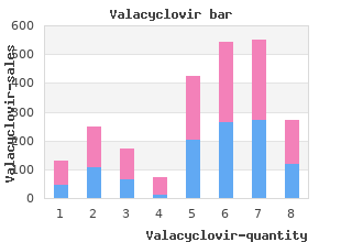 purchase 1000 mg valacyclovir visa