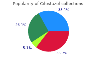 best order cilostazol