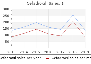 buy cefadroxil discount