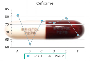 generic cefixime 100 mg amex