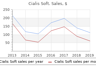 purchase cialis soft with a visa