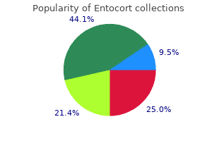 cheap 100 mcg entocort with mastercard