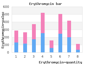 generic 250mg erythromycin visa