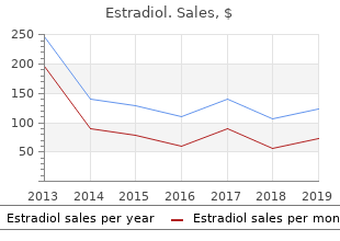 buy cheap estradiol 2mg on-line