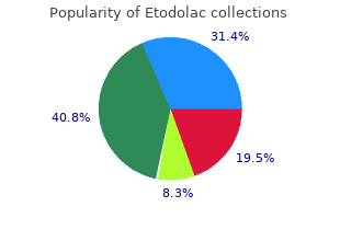 purchase discount etodolac line