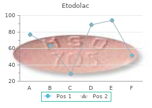 buy etodolac 300 mg free shipping