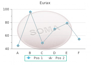 purchase eurax canada