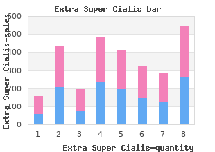 generic extra super cialis 100 mg overnight delivery