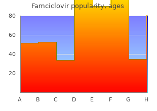 buy famciclovir 250mg cheap