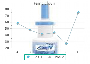 order 250mg famciclovir mastercard