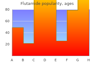 flutamide 250 mg otc