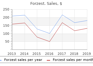 buy cheap forzest online