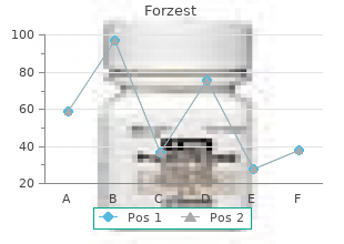 order forzest 20 mg amex