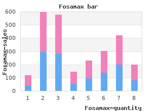 cheap generic fosamax canada