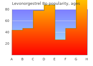 quality 0.18mg levonorgestrel