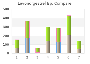 levonorgestrel 0.18 mg without a prescription