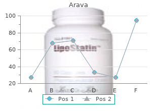 generic 20mg arava mastercard