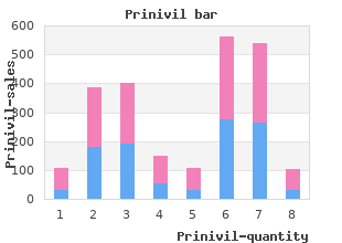 purchase prinivil discount