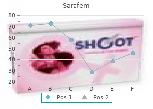 order sarafem cheap