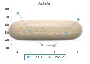 order generic astelin pills