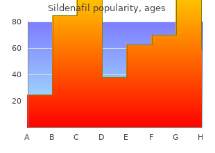 generic sildenafil 25 mg otc