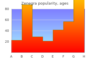 buy zenegra overnight