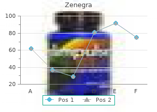 discount zenegra 100 mg online