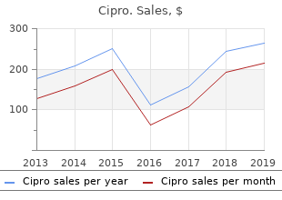 buy cipro visa