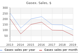 purchase gasex with a mastercard