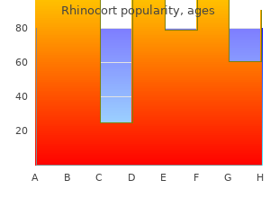 buy rhinocort 100 mcg without a prescription