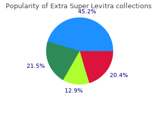 cheap extra super levitra on line